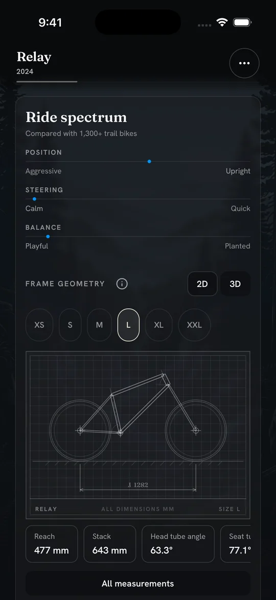 The Relay’s ride spectrum and 2D frame geometry